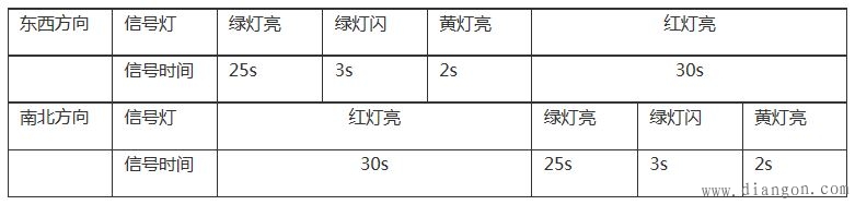 交通信号灯的PLC控制