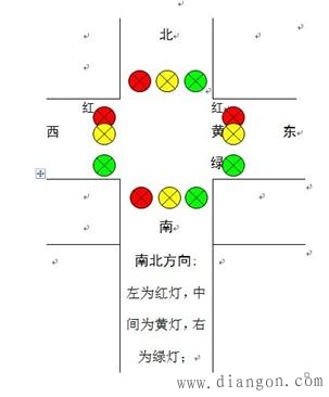 交通信号灯的PLC控制