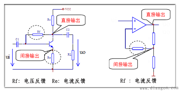 反馈类型及判别