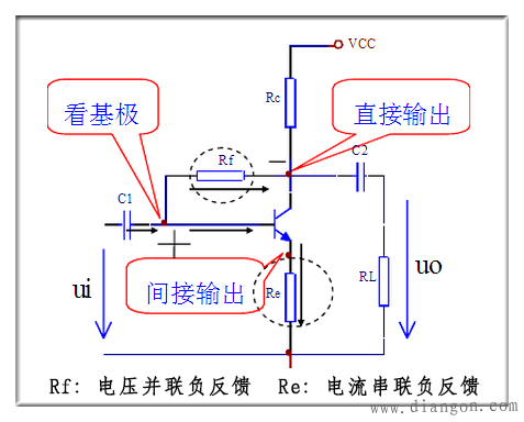 反馈类型及判别