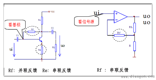 反馈类型及判别