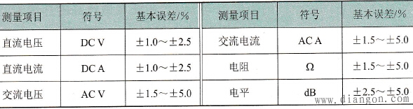 万用表的基本误差范围