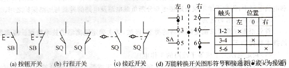 常用主令电器的图形符号