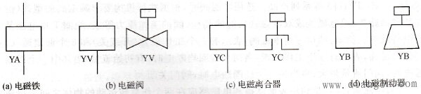 常用电磁执行机构的图形符号