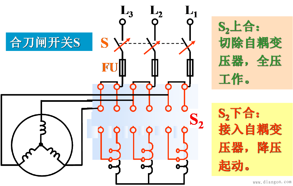 三相异步电动机的启动方式(直接起动和降压起动)