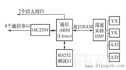 光纤电流互感器基本原理和结构