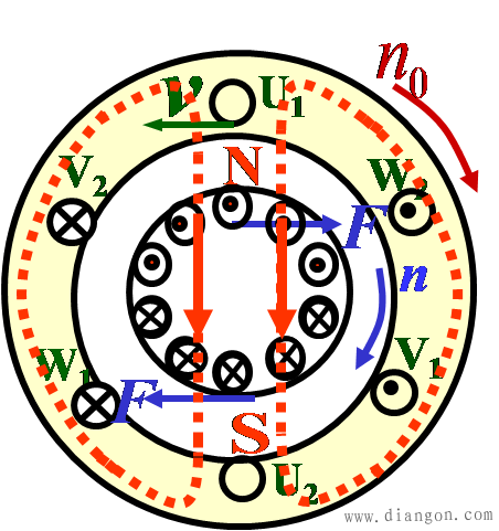 三相异步电动机的转动原理和转差率