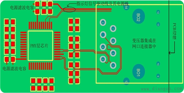 揭秘以太网接口在印制电路板上的实现