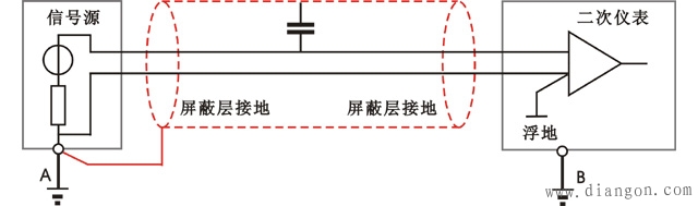 屏蔽线需要接地吗?屏蔽线如何接地?屏蔽线怎么接地?屏蔽线单端接地