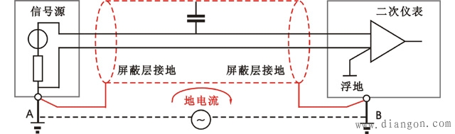 屏蔽线需要接地吗?屏蔽线如何接地?屏蔽线怎么接地?屏蔽线单端接地