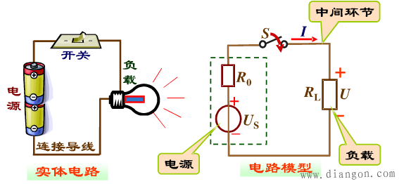 什么是电路模型?电路模型的意义