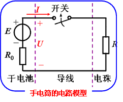 什么是电路模型?电路模型的意义