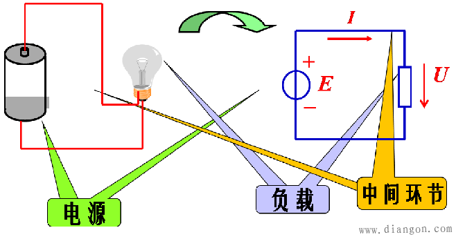 电路的组成