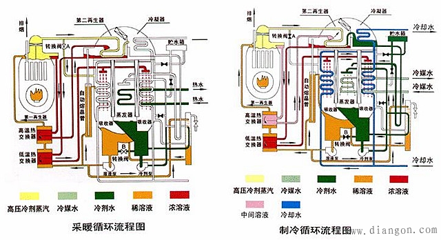 变频器节能原理