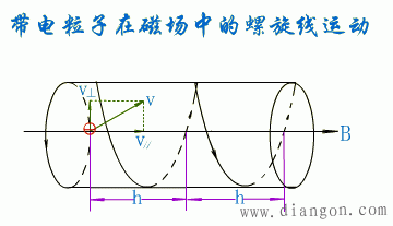 带电粒子在均匀磁场中的运动