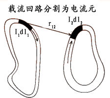 什么是磁场 磁感强度