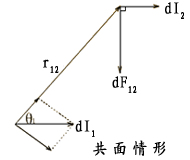 什么是磁场 磁感强度