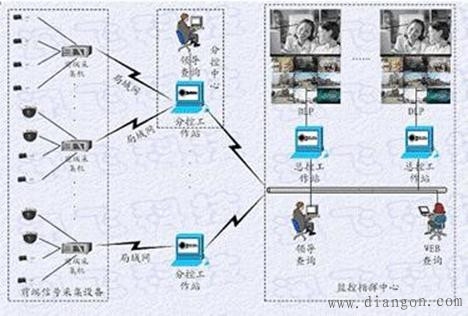 监控布线方法图解