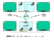 监控布线方法图解