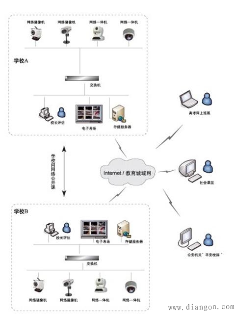 监控布线方法图解