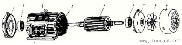 三相异步电动机拆装图解
