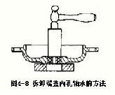 三相异步电动机拆装图解