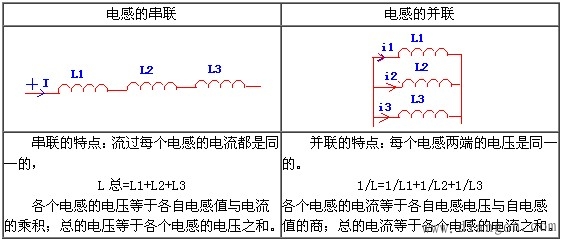 电阻的串联和并联_电感的串联和并联和电容的串联和并联