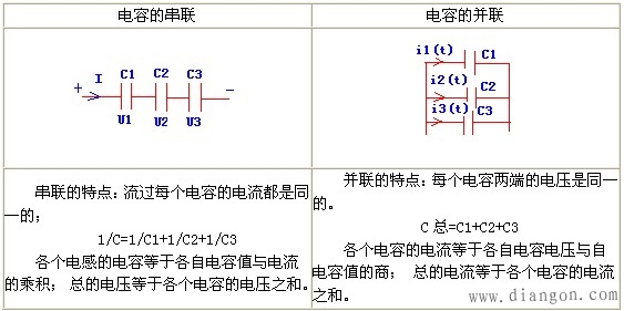 电阻的串联和并联_电感的串联和并联和电容的串联和并联