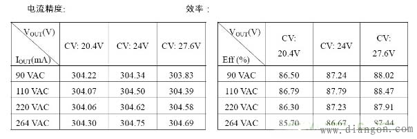 小功率led驱动电源的研究与设计