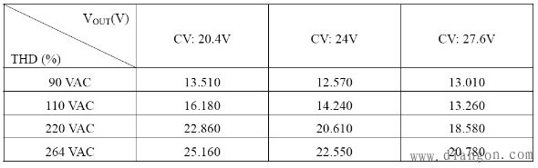 小功率led驱动电源的研究与设计