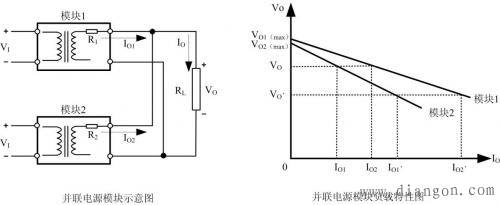 造成电源模块并联失效的真正原因