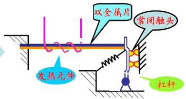 为什么热继电器不能作为短路保护？热继电器的结构原理图