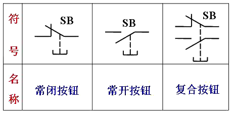 按钮符号(常闭按钮、常开按钮、复合按钮)