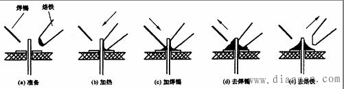 电子电路的焊接与装配