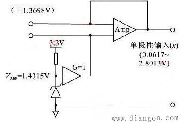 一种提高数字处理器ADC精度的方法