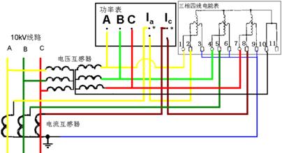 功率表与电能表有什么区别