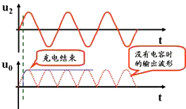 电容滤波电路的工作原理和计算