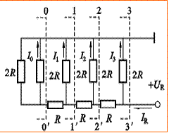 数模转换器DAC