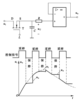 采样保持电路