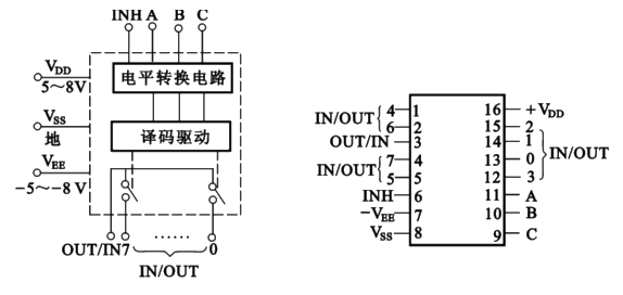 多路模拟开关