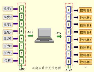 多路模拟开关