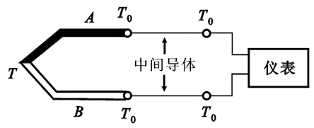 热电偶温度传感器热电效应、中间导体定则、冷端处理与温度补偿