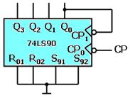异步二—五—十进制计数器74LS90
