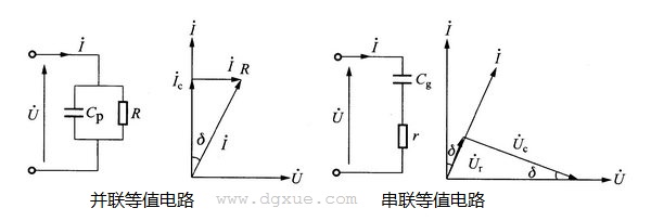 介质损耗：介质在电压作用下的能量损耗