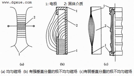 气体和固体之间的沿面放电