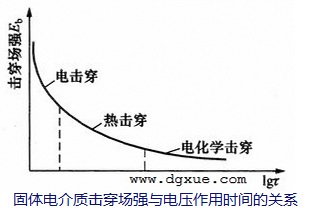 绝缘材料放电：固体电介质的击穿