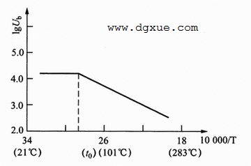 绝缘材料放电：固体电介质的击穿