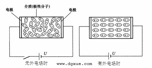 绝缘材料放电：电介质的极化与电导（平行板电容器实验）