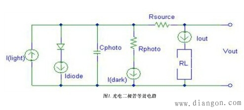 光电二极管原理及前置放大器电路详解