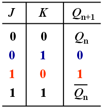 JK触发器逻辑状态表、逻辑符号、应用举例